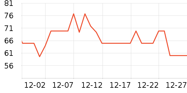 Ȥ����ţ����ʷ�۸�