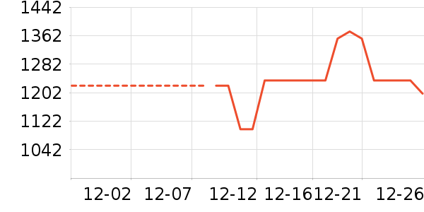 �������뵶��ʷ�۸�