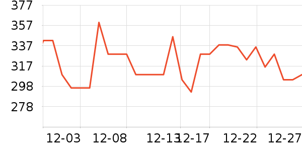 ɼɼ���޷���ʷ�۸�