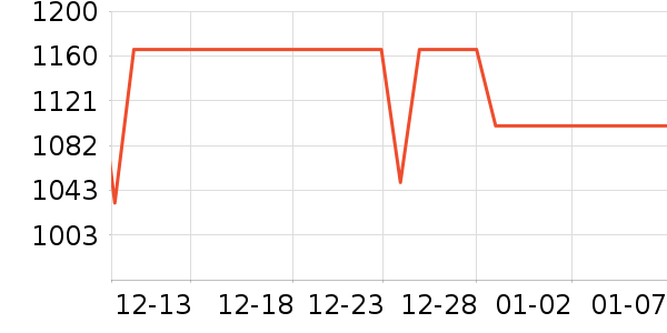 ʢɫ��ʾ����ʷ�۸�