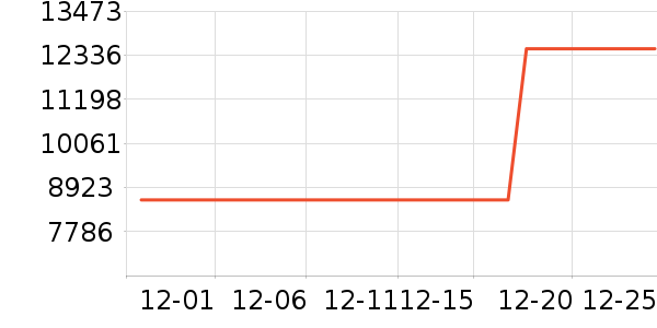 ����ϴ�»���ʷ�۸�