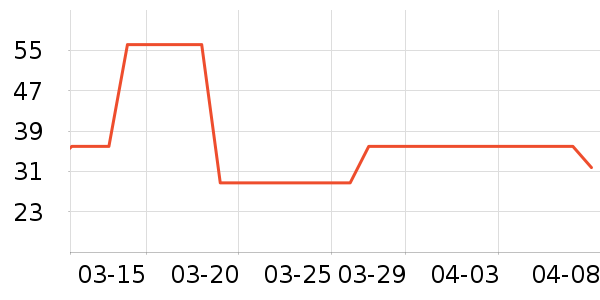 ȸ������/�̲���ʷ�۸�