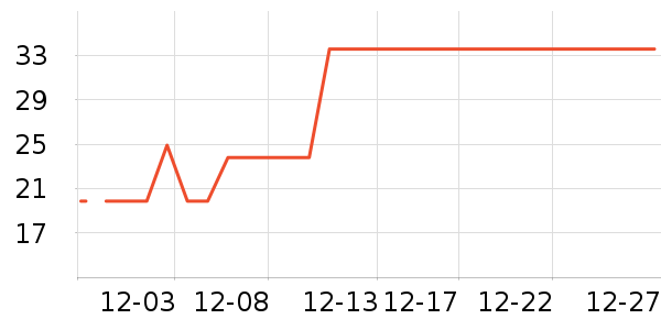 ƻ����ʷ�۸�