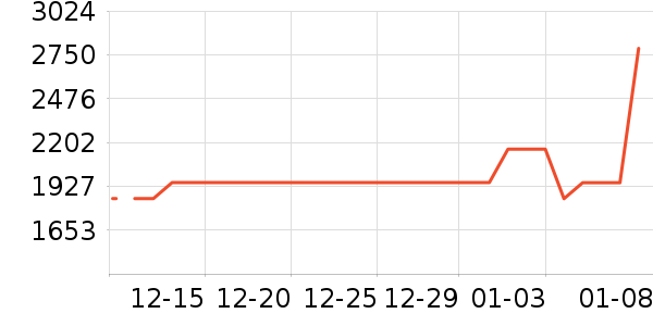 С����ɻ���ʷ�۸�