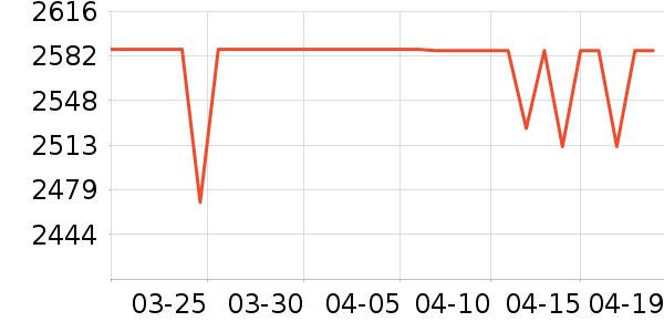 ����ϴ�»���ʷ�۸�