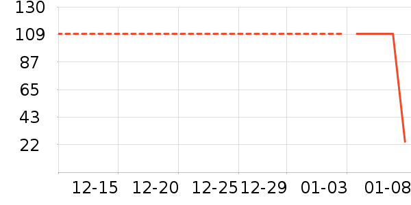 ���Ѿ���ʷ�۸�