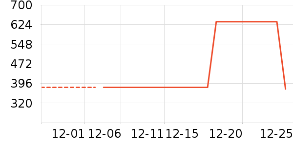 ��ͯ���޷���ʷ�۸�