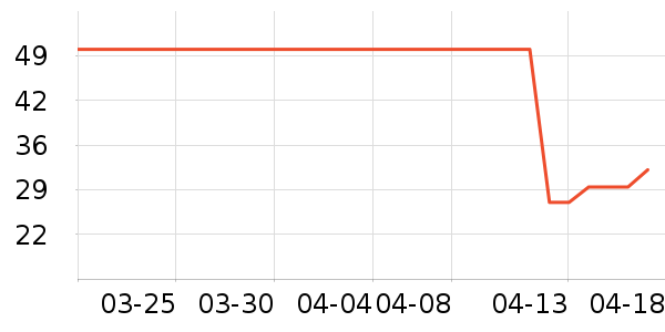 ������С����ҩ��������ʷ�۸�