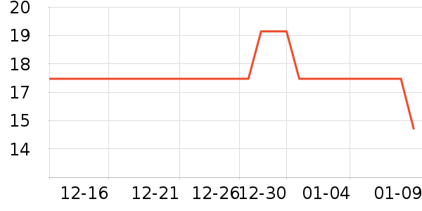 С���ɴ�����Ʒ��ʷ�۸�