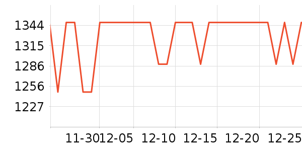 �������г���ʷ�۸�