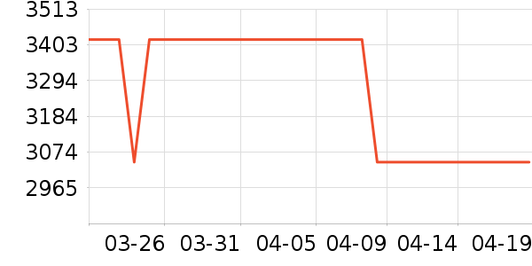 С���ϴ�»���ʷ�۸�