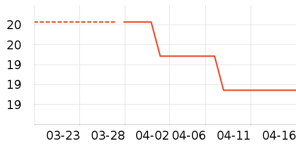 ���ٺ�������ʷ�۸�