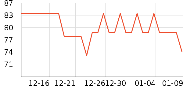 ������ʪ��ʷ�۸�