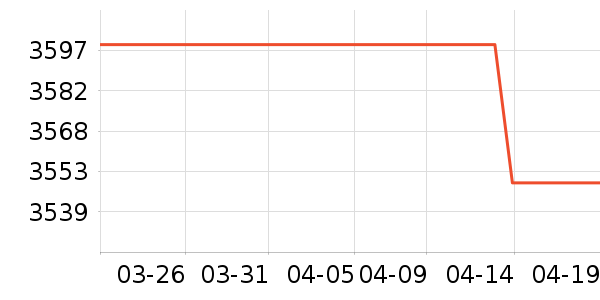 ��Ϊ�����ֱ���ʷ�۸�