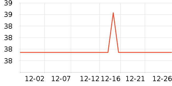 �λ���Բ/Ԫ����ʷ�۸�