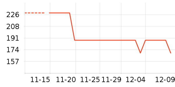 ��ͨ���¼���ʷ�۸�