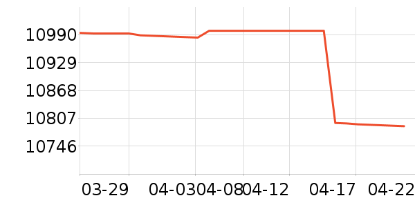 �����յ���ʷ�۸�