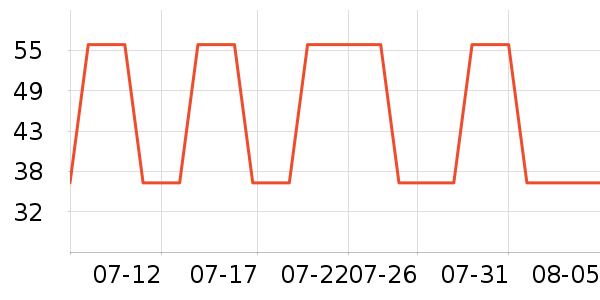 ��о/����/��ͷ��ʷ�۸�