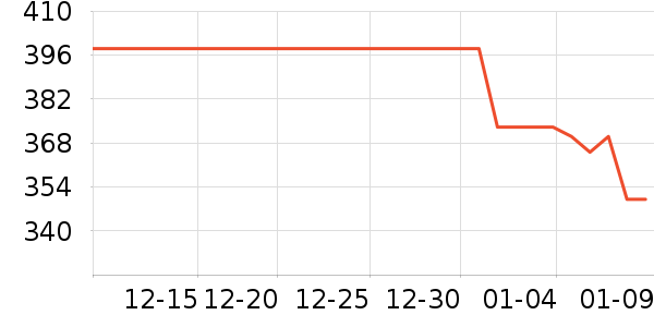 �ƹ��׾���ʷ�۸�