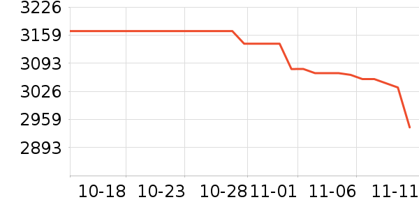 ��ҫ�ֻ���ʷ�۸�