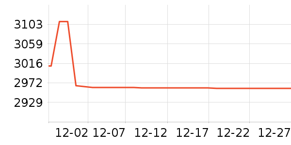 ��ҫ�ֻ���ʷ�۸�