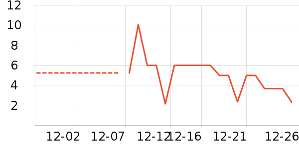 ������������ʳ��ʷ�۸�