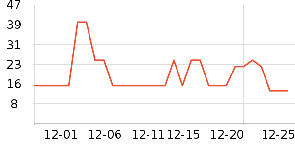 �������������ʷ�۸�