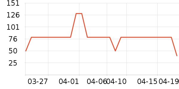 ����ŮʽT����ʷ�۸�