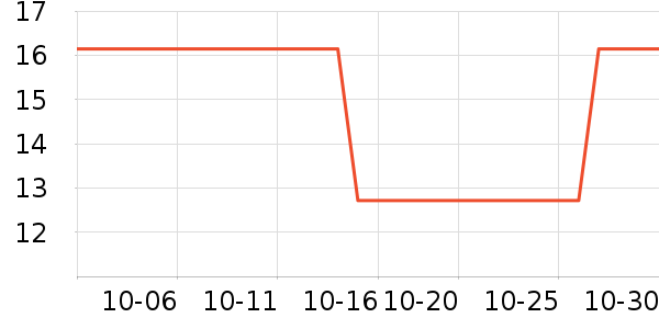 ����Ʒ��������ʷ�۸�