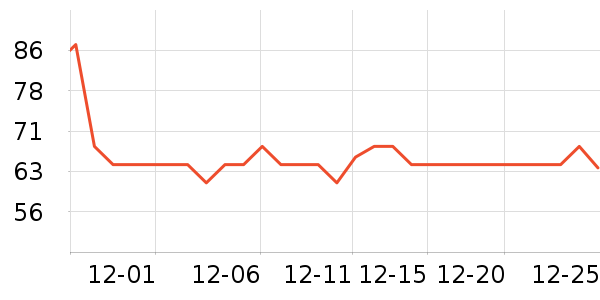 ����Ӫ��������ʷ�۸�