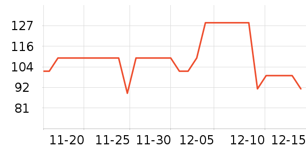 One's Member����Ӫ��������ʷ�۸�