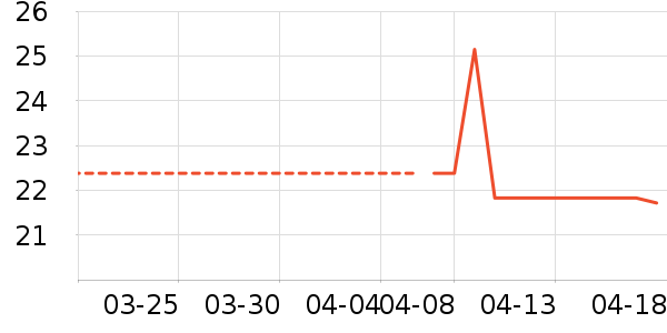 ��ѩľ��������ʷ�۸�