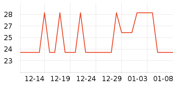 �˺��񾻻���ζ��ʷ�۸�