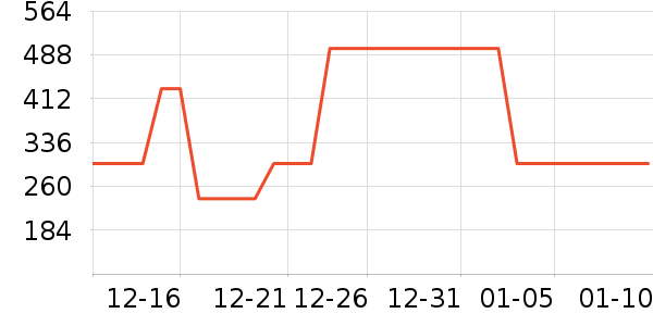 ѩ�з����޷���ʷ�۸�