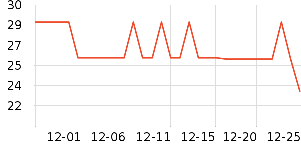 �������˱�ů������ʷ�۸�