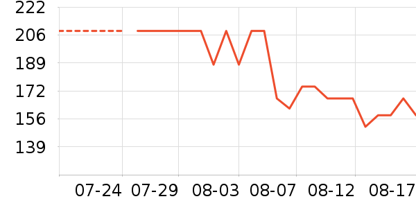 ę́�׾���ʷ�۸�