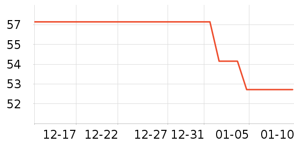 �ű��ʼ��/������ʷ�۸�