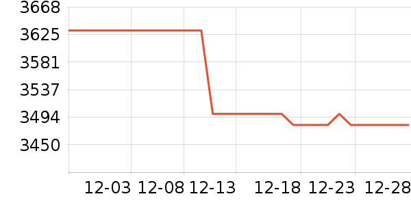 һ���ֻ���ʷ�۸�