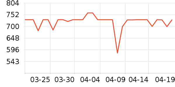 �����ֵ�����/����ʷ�۸�