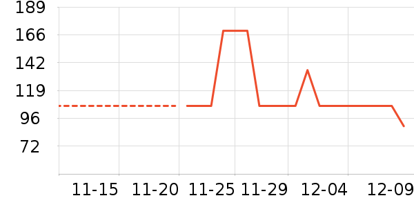 ��Ԫ�����̷���ʷ�۸�