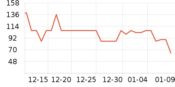 ��Ԫ�����̷���ʷ�۸�