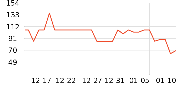 ��Ԫ�����̷���ʷ�۸�