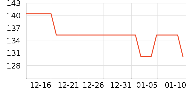 REGENERATE������ʷ�۸�