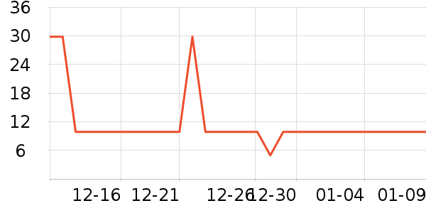 ��ɫ�ֻ���������ʷ�۸�