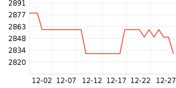 С���ֻ���ʷ�۸�