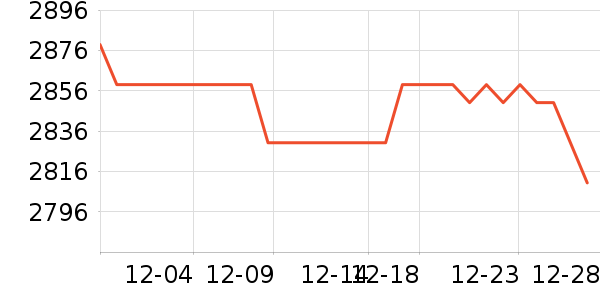 С���ֻ���ʷ�۸�