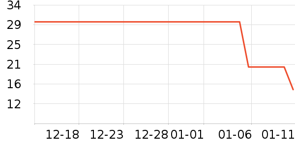 Ƚ����ѡ��/����ʷ�۸�