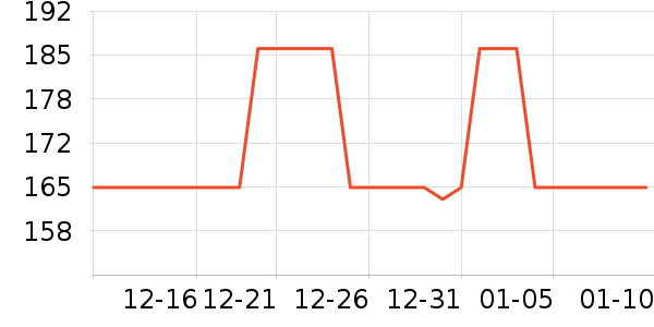 ��������/������ʷ�۸�