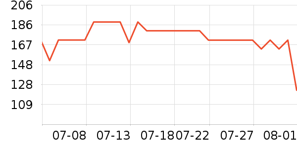 ������������ʷ�۸�