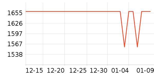 С���ֻ���ʷ�۸�